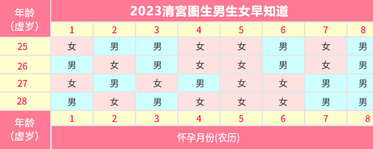 生育幫